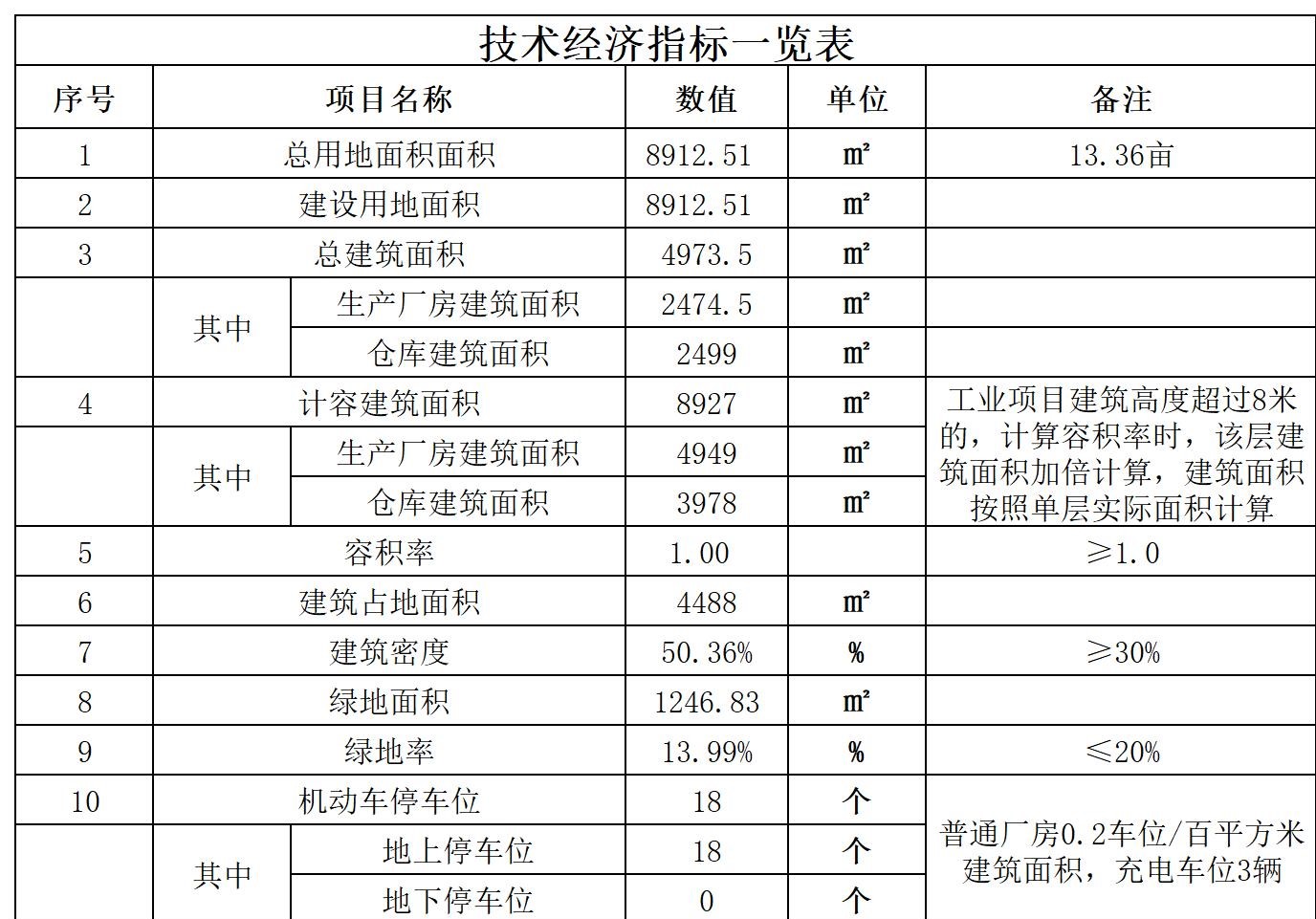 工作表 在 建筑(文本版)-大金店镇焖子加工项目总图0818.jpg