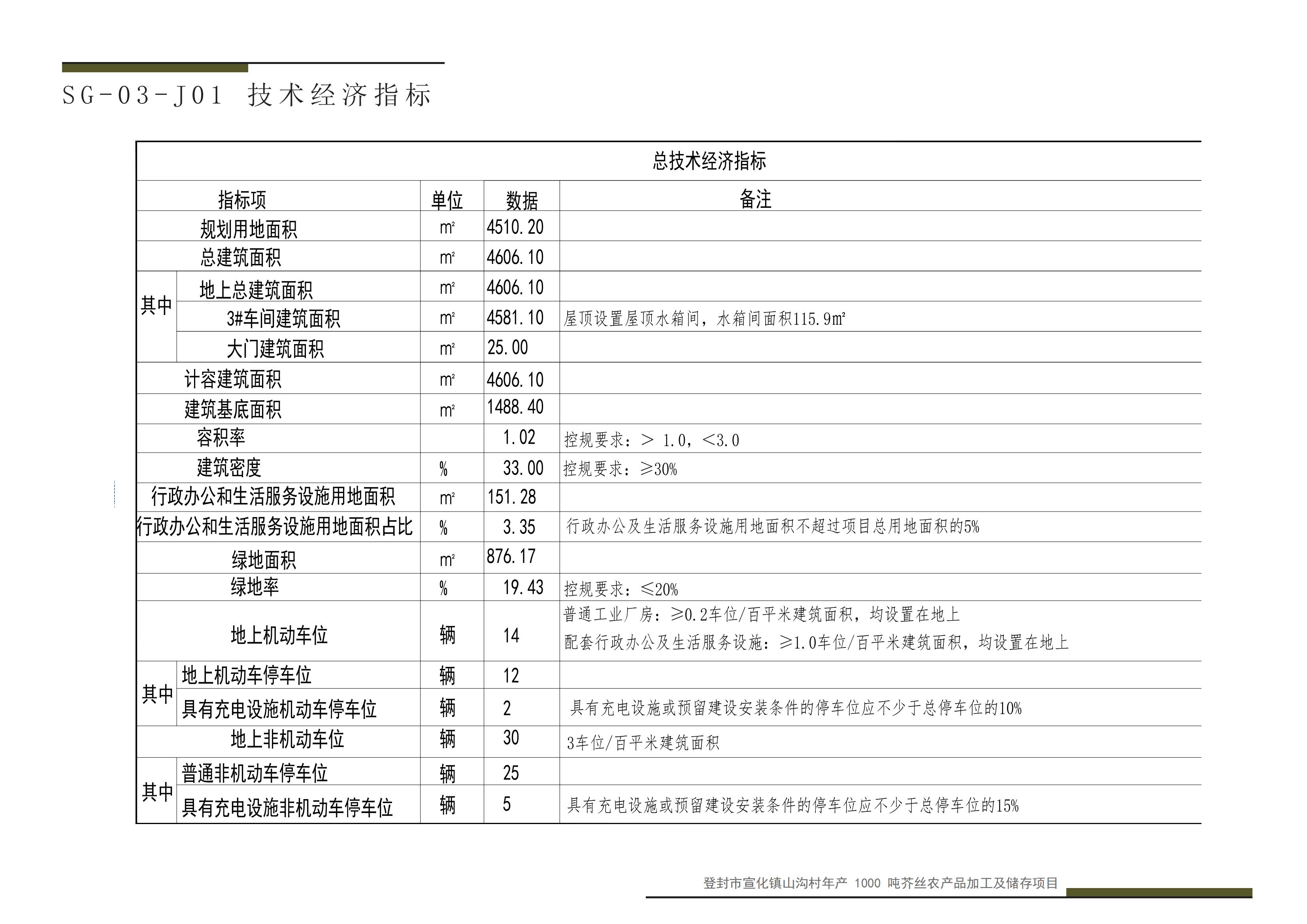 M-02 8.18 登封市宣化镇山沟村年产 1000 吨芥丝农产品加工及储存项目_29.jpg